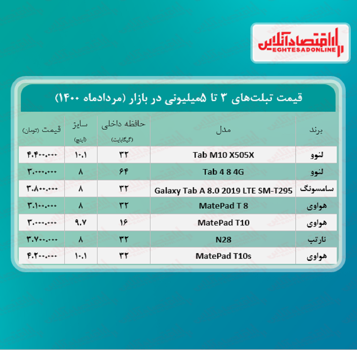 با ۵میلیون چه تبلتی میتوان خرید؟ +جدول با ۵میلیون چه تبلتی میتوان خرید؟ +جدول