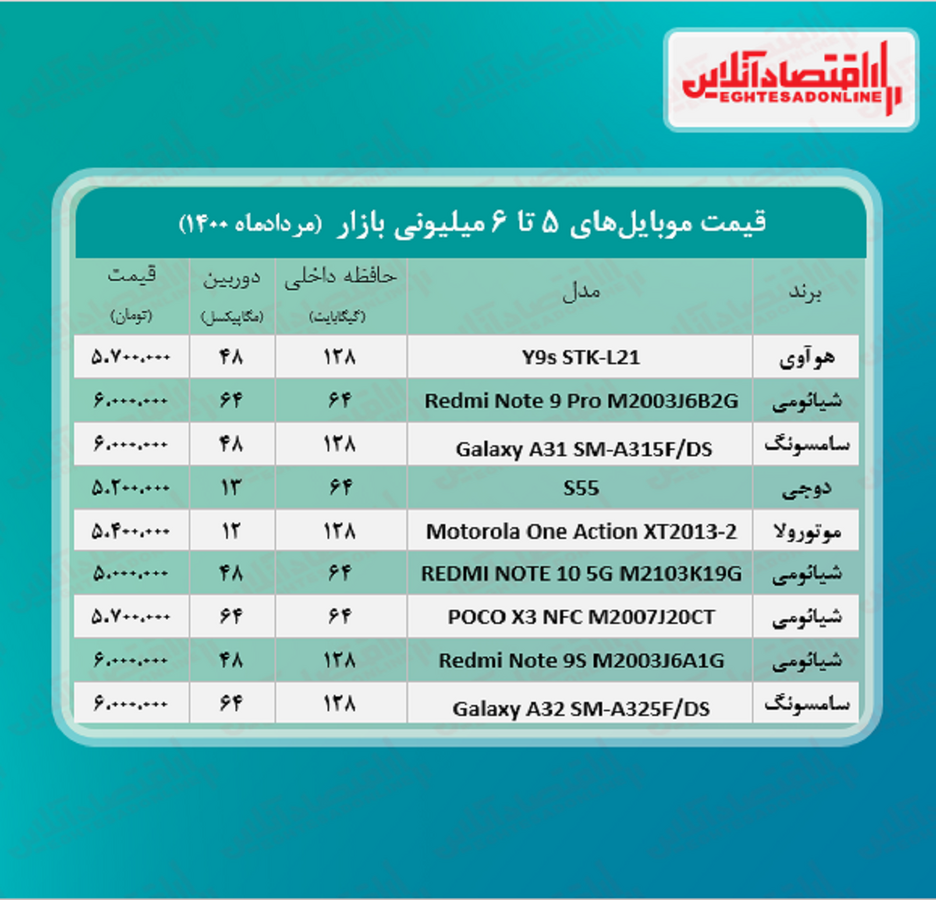 قیمت گوشی (محدوده ۶ میلیون تومان)