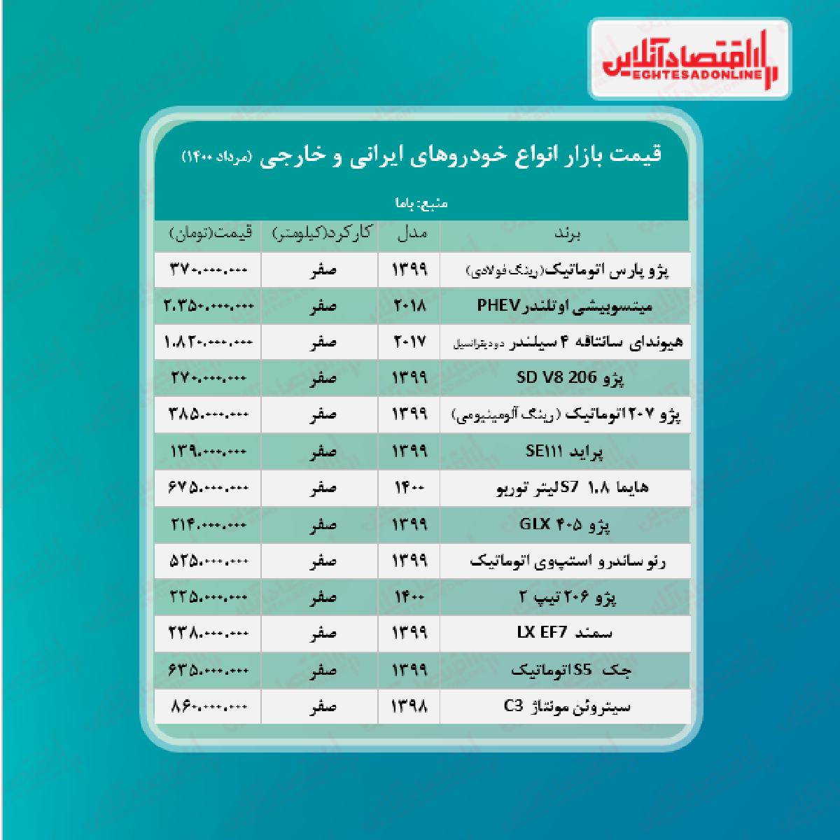 قیمت خودرو امروز ۱۴۰۰/۵/۷ قیمت خودرو امروز ۱۴۰۰/۵/۷
