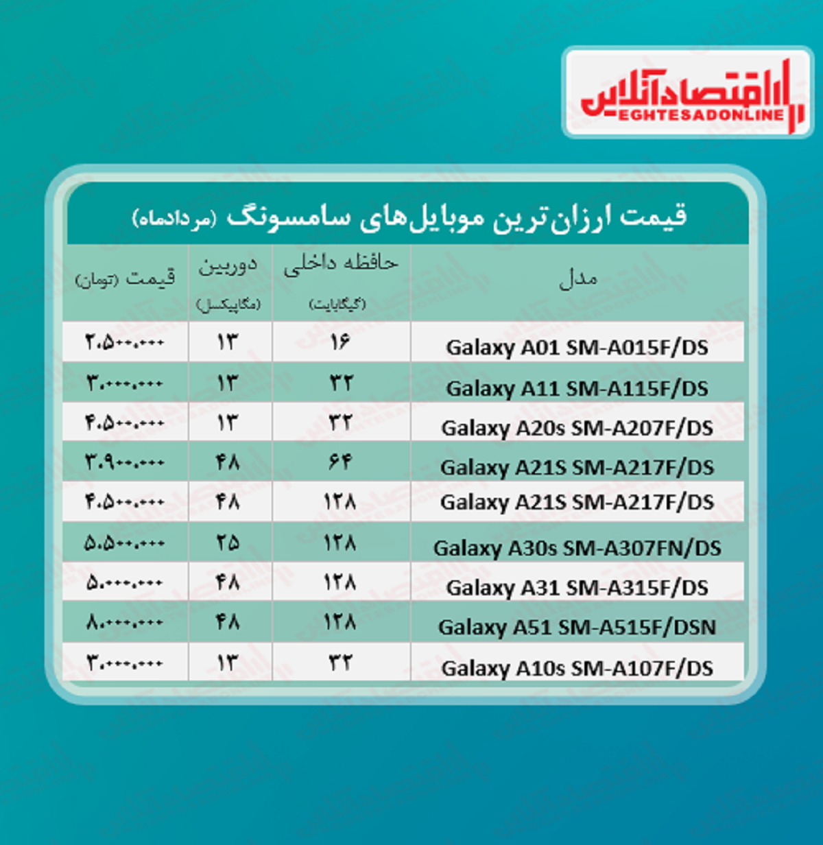 ارزان ترین موبایل های سامسونگ +قیمت ارزان ترین موبایل های سامسونگ +قیمت