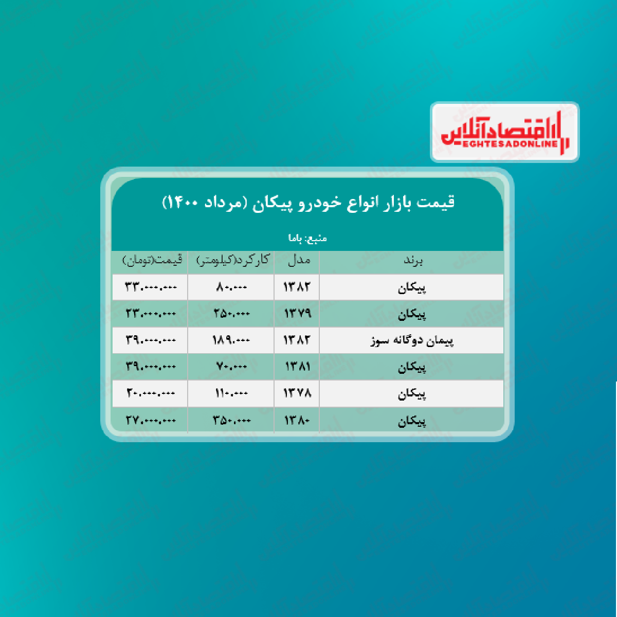 قیمت روز پیکان + جدول قیمت روز پیکان + جدول