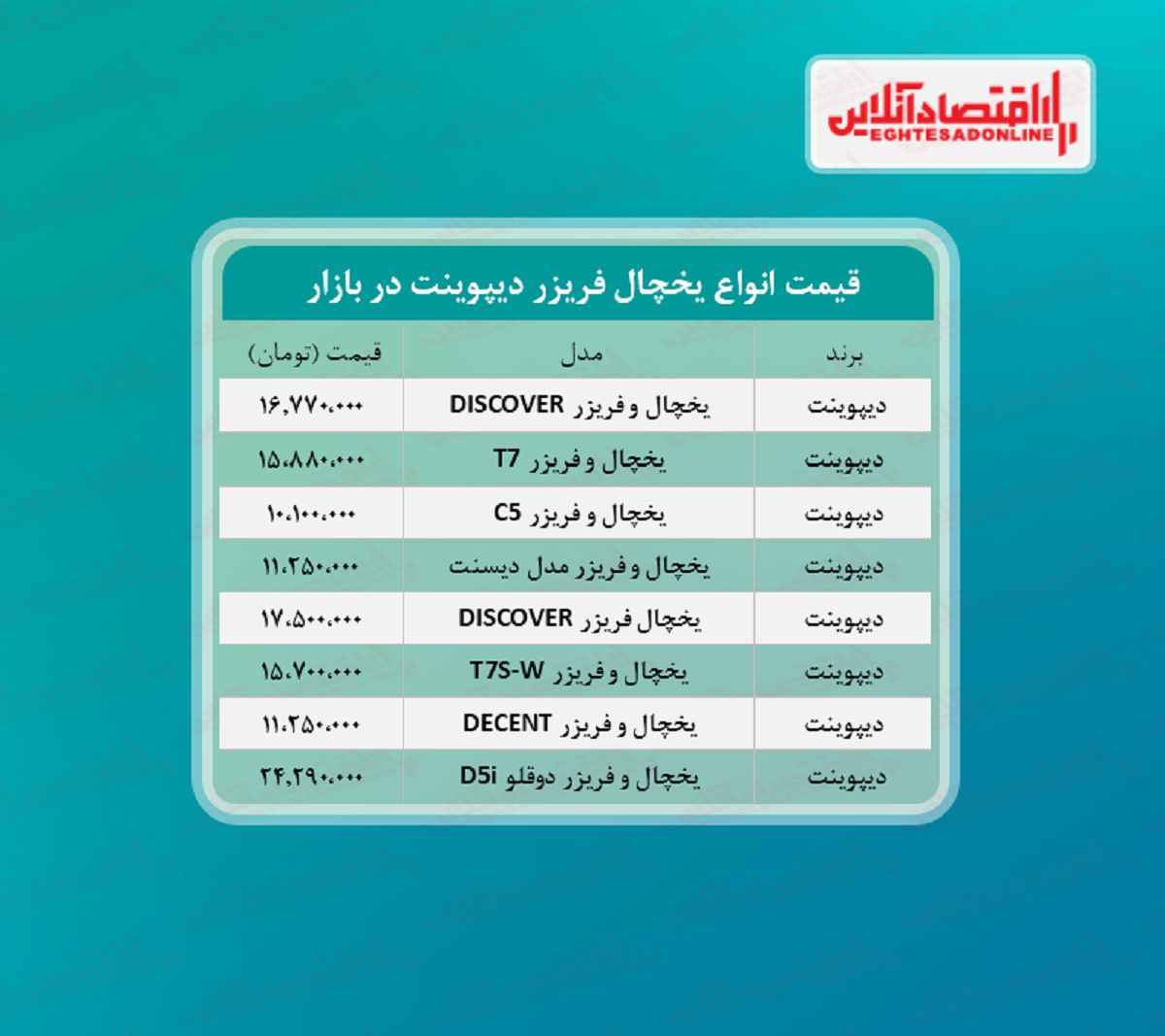 قیمت یخچال فریزر دیپوینت (۱۴۰۰/۵/۸) قیمت یخچال فریزر دیپوینت (۱۴۰۰/۵/۸)