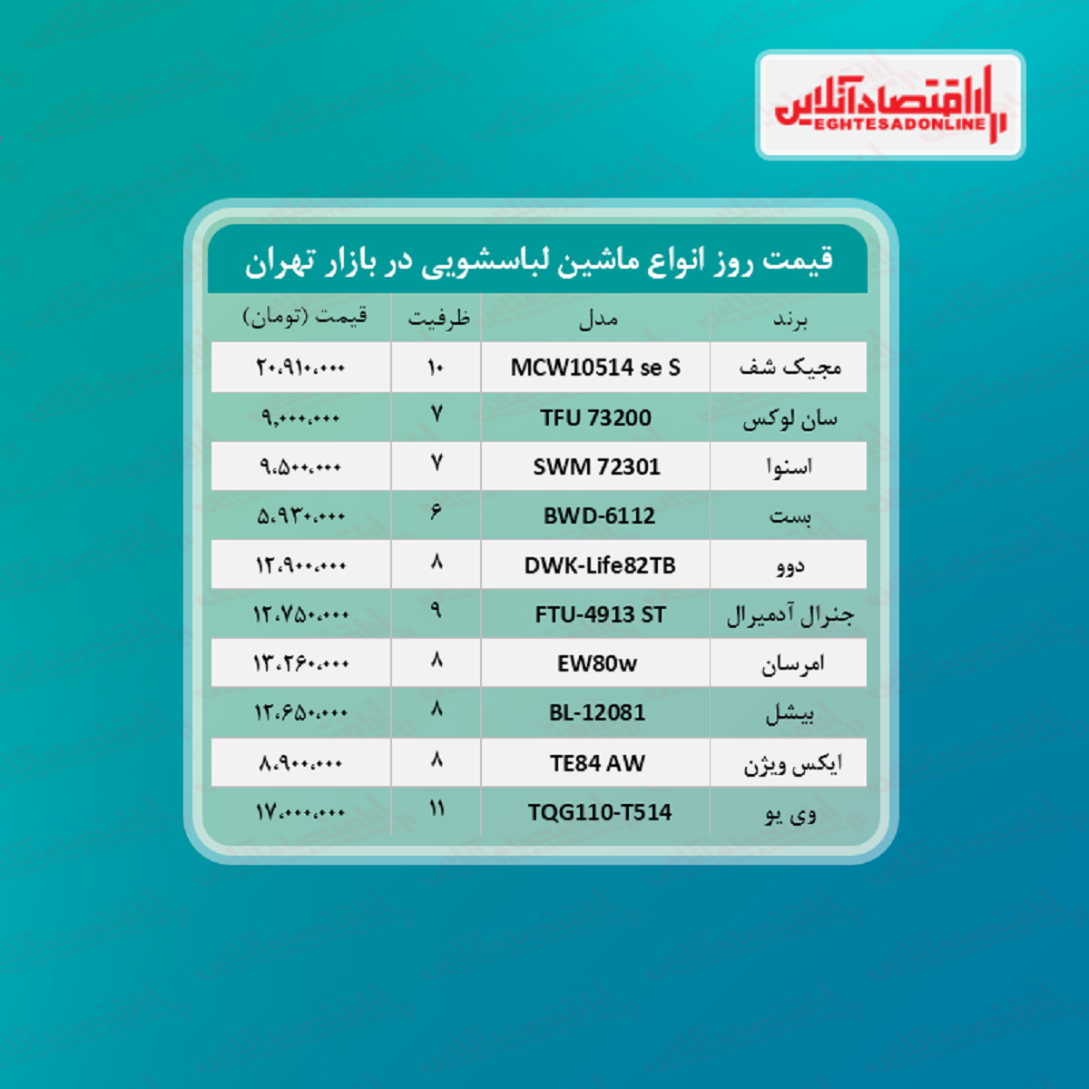 جدیدترین مدل های ماشین لباسشویی بازار (مرداد ۱۴۰۰) جدیدترین مدل های ماشین لباسشویی بازار (مرداد ۱۴۰۰)