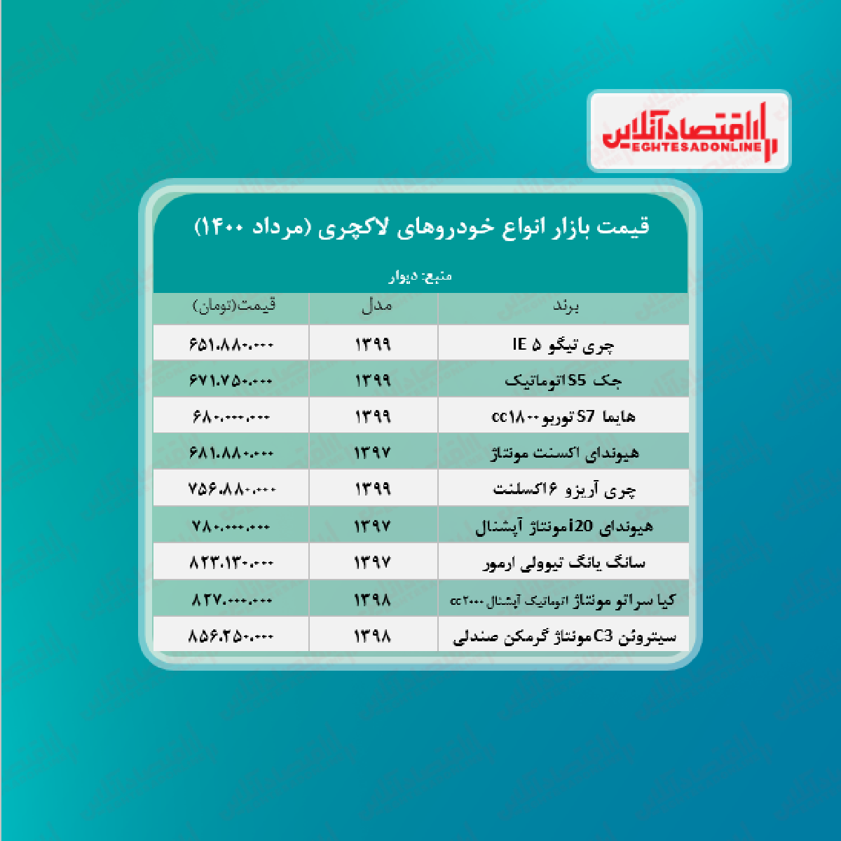 قیمت خودروهای لاکچری + جدول قیمت خودروهای لاکچری + جدول