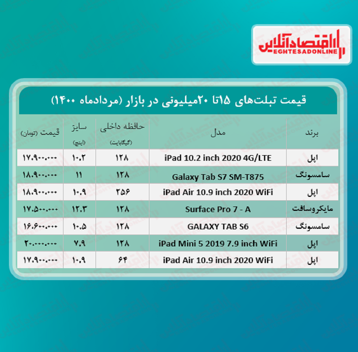 با ۲۰میلیون چه تبلتی می توان خرید؟ + جدول با ۲۰میلیون چه تبلتی می توان خرید؟ + جدول