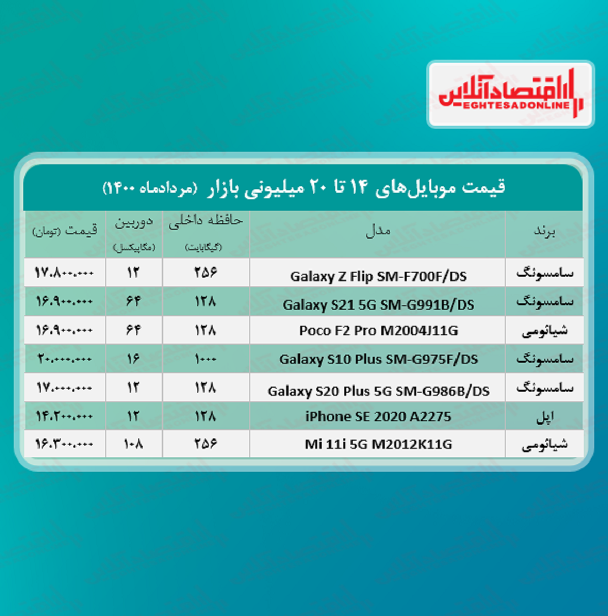 قیمت گوشی (محدوده ۲۰ میلیون تومان) قیمت گوشی (محدوده ۲۰ میلیون تومان)