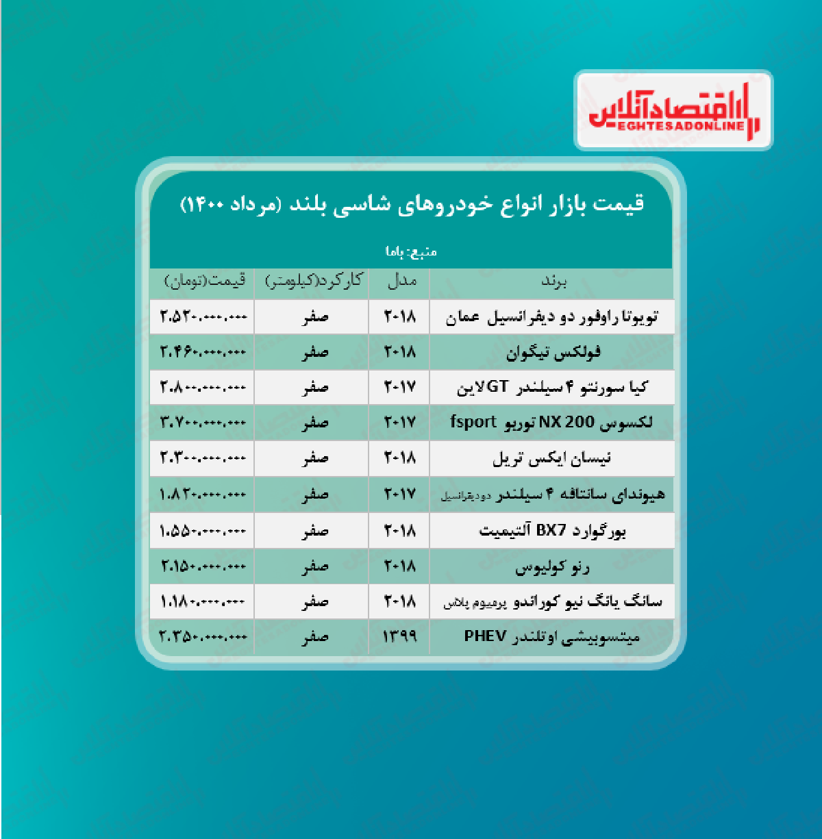 قیمت روز خودروهای شاسی بلند + جدول قیمت روز خودروهای شاسی بلند + جدول