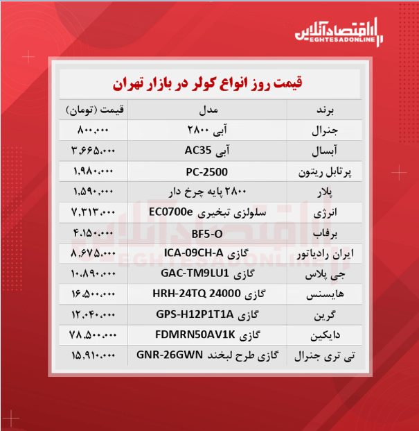 قیمت جدید انواع کولر (شهریور ۱۴۰۰) قیمت جدید انواع کولر (شهریور ۱۴۰۰)