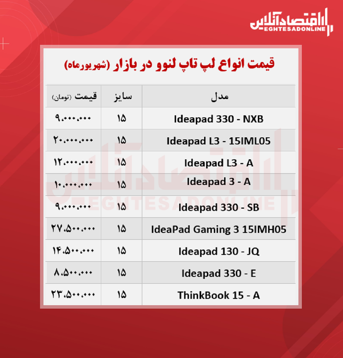 قیمت روز انواع لپ تاپ لنوو / ۱شهریور قیمت روز انواع لپ تاپ لنوو / ۱شهریور
