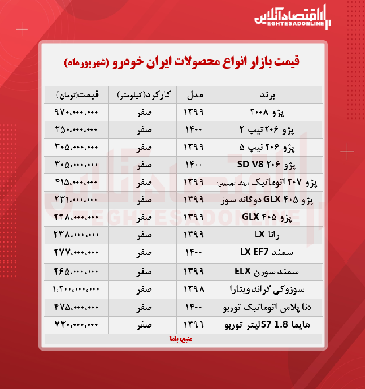 قیمت محصولات ایران خودرو امروز ۱۴۰۰/۶/۱ قیمت محصولات ایران خودرو امروز ۱۴۰۰/۶/۱