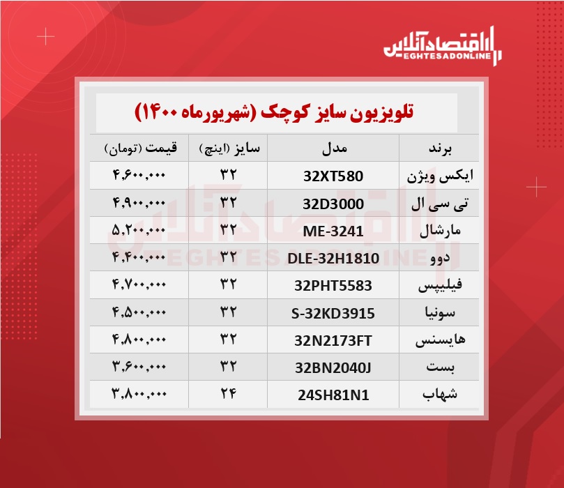 قیمت تلویزیون سایز کوچک / ۱شهریورماه قیمت تلویزیون سایز کوچک / ۱شهریورماه