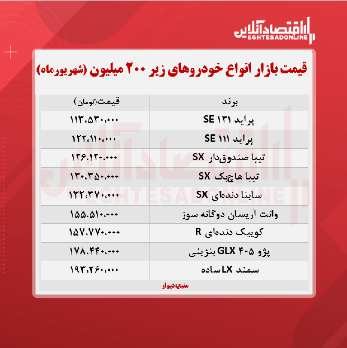 قیمت روز خودروهای زیر ۲۰۰ میلیون + جدول قیمت روز خودروهای زیر ۲۰۰ میلیون + جدول