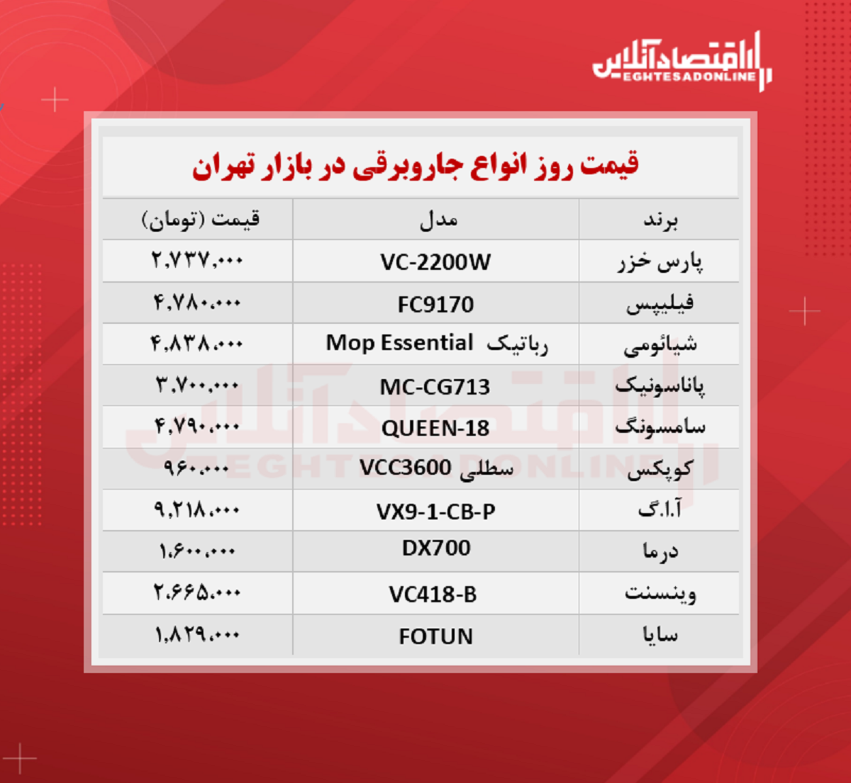 قیمت روز جاروبرقی + جدول قیمت روز جاروبرقی + جدول