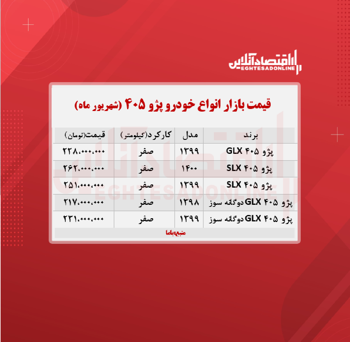 قیمت پژو ۴۰۵ (۱۴۰۰/۶/۱) + جدول قیمت پژو ۴۰۵ (۱۴۰۰/۶/۱) + جدول