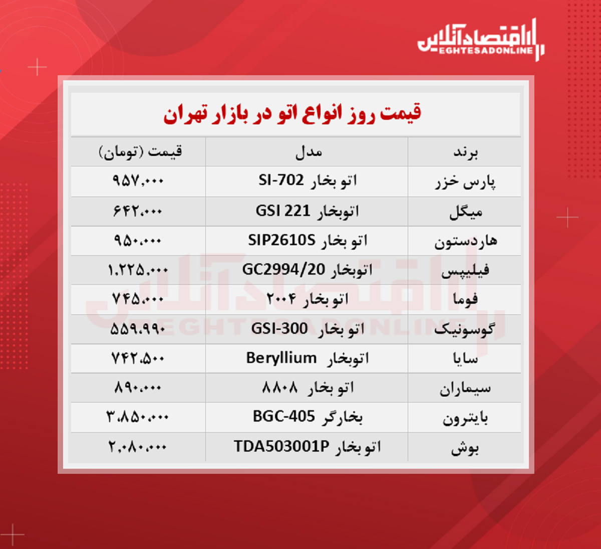 پر فروش ترین اتوهای بازار چند؟ (۱۴۰۰/۶/۱) پر فروش ترین اتوهای بازار چند؟ (۱۴۰۰/۶/۱)