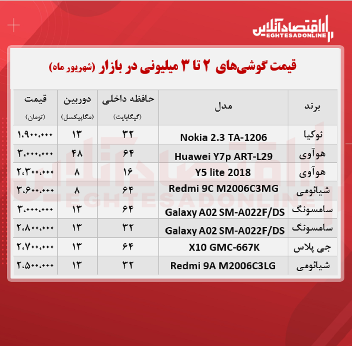 قیمت گوشی (محدوده ۳ میلیون تومان)