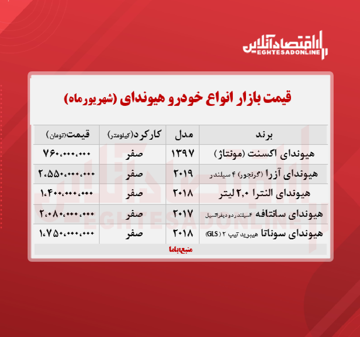 قیمت هیوندای در بازار پایتخت + جدول قیمت هیوندای در بازار پایتخت + جدول