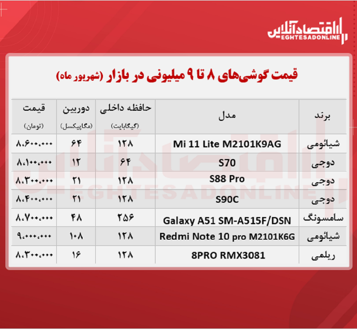 قیمت گوشی (محدوده ۹ میلیون تومان) قیمت گوشی (محدوده ۹ میلیون تومان)