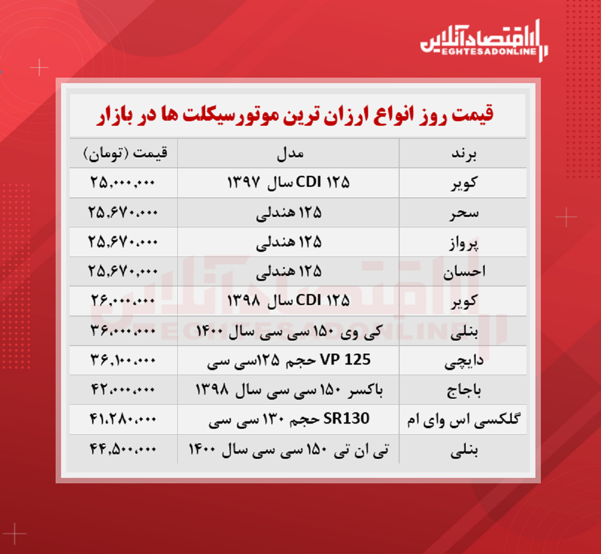 ارزان ترین موتورسیکلت های صفر بازار + قیمت ارزان ترین موتورسیکلت های صفر بازار + قیمت