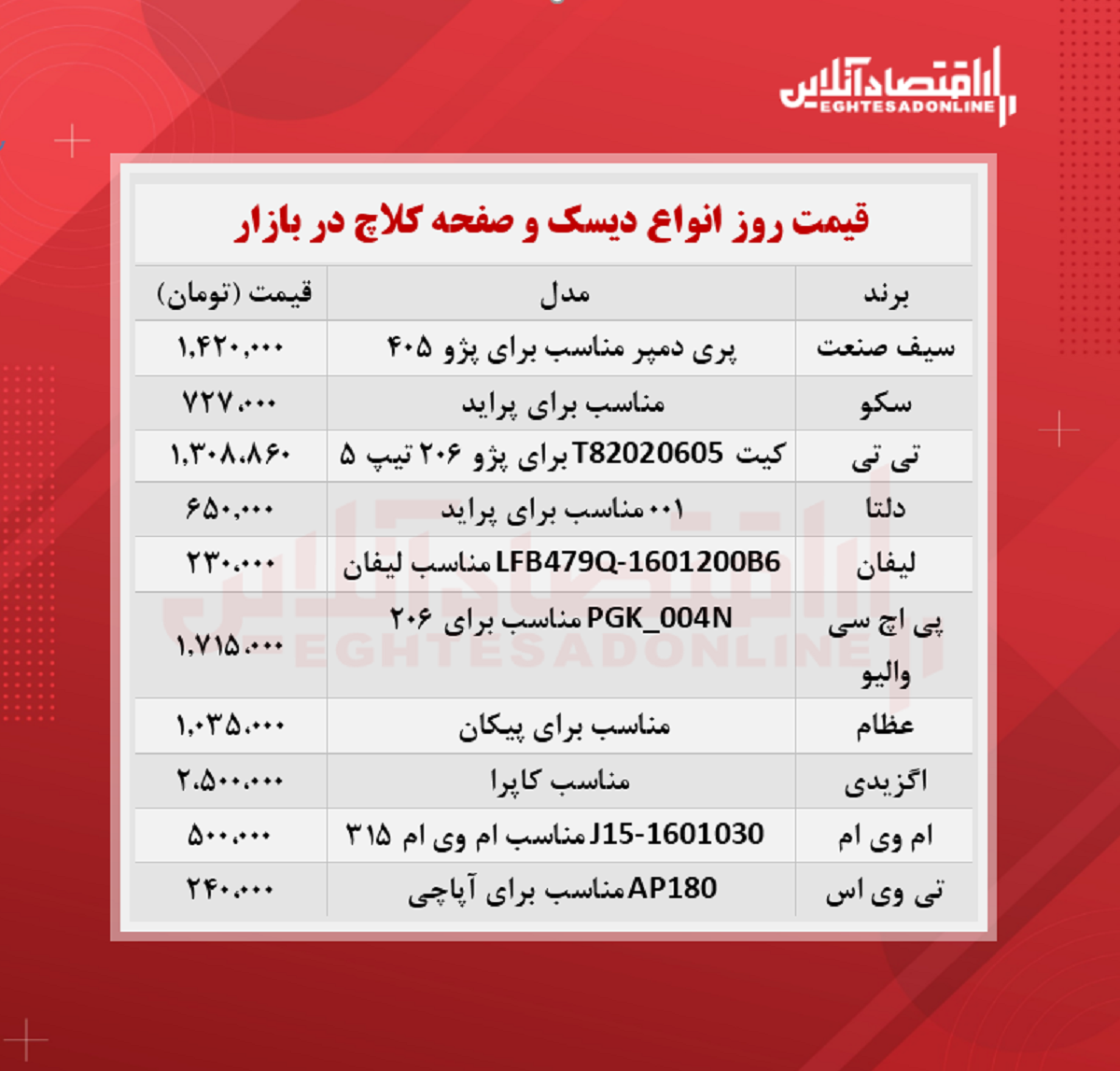 قیمت جدید دیسک و صفحه کلاج (شهریور ۱۴۰۰)