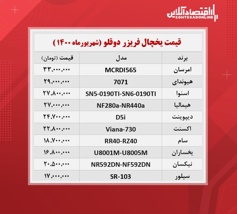 یخچال فریزر دوقلو چند؟ / ۱۰شهریورماه یخچال فریزر دوقلو چند؟ / ۱۰شهریورماه