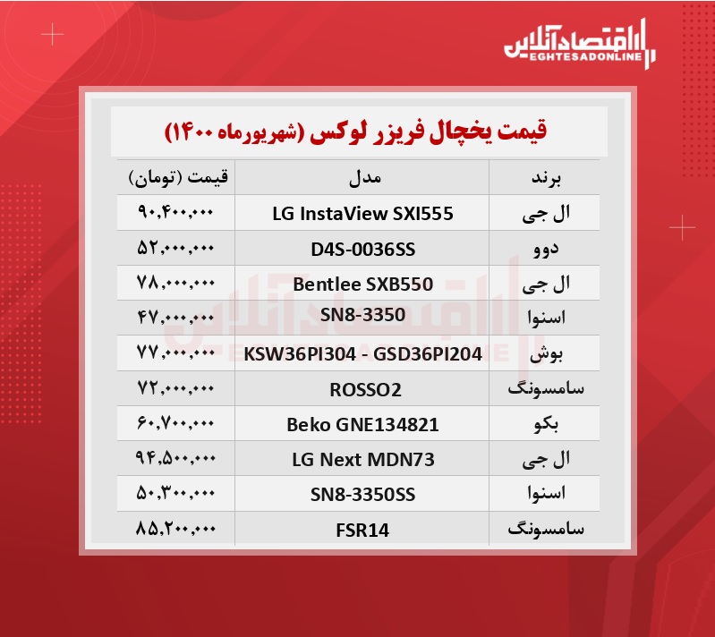 قیمت لوکس ترین یخچال های بازار + جدول قیمت لوکس ترین یخچال های بازار + جدول