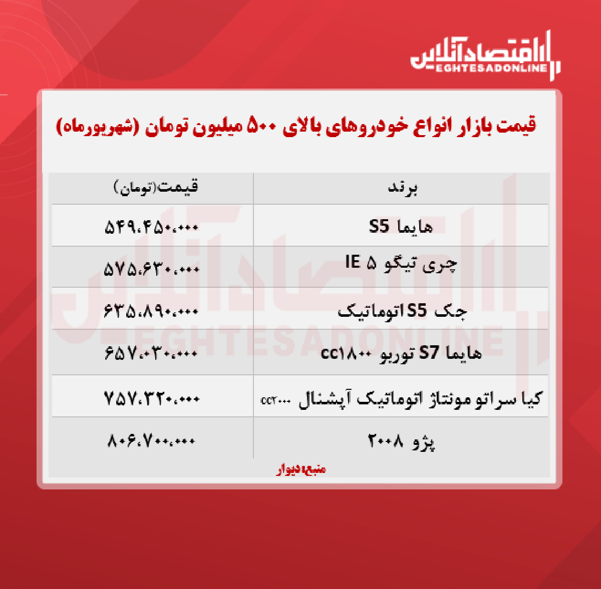 انواع خودروهای بالای ۵۰۰ میلیون تومان + جدول انواع خودروهای بالای ۵۰۰ میلیون تومان + جدول