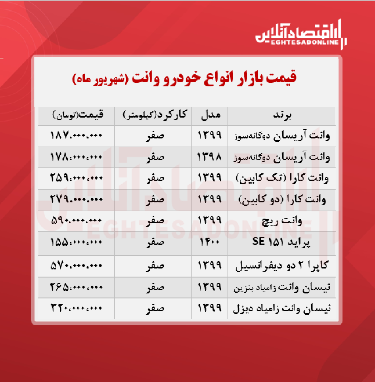 قیمت وانت در هفته دوم شهریور + جدول قیمت وانت در هفته دوم شهریور + جدول