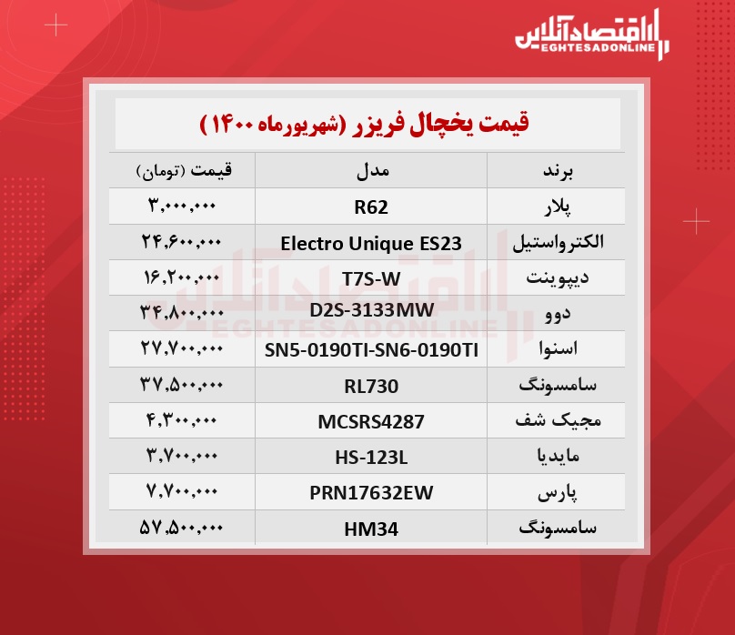 قیمت روز یخچال + جدول/ ۱۱شهریورماه قیمت روز یخچال + جدول/ ۱۱شهریورماه