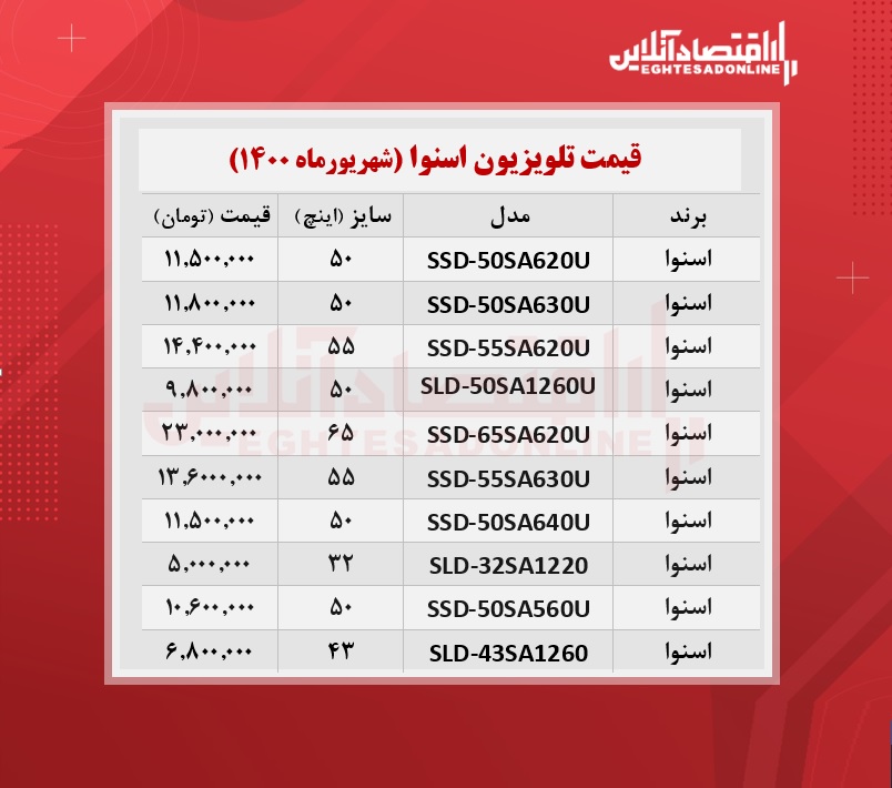 قیمت جدید تلویزیون اسنوا / ۱۱شهریورماه قیمت جدید تلویزیون اسنوا / ۱۱شهریورماه