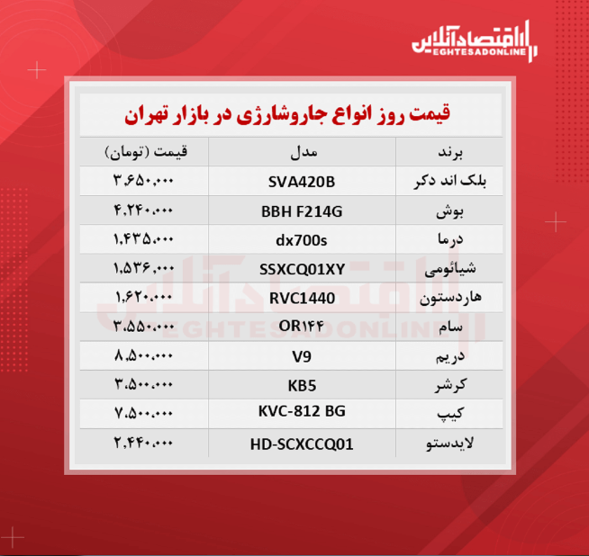 قیمت جدید جارو شارژی (۱۴۰۰/۶/۱۱) قیمت جدید جارو شارژی (۱۴۰۰/۶/۱۱)