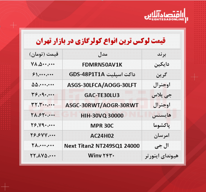 لوکس ترین کولر گازی های بازار چند؟ لوکس ترین کولر گازی های بازار چند؟
