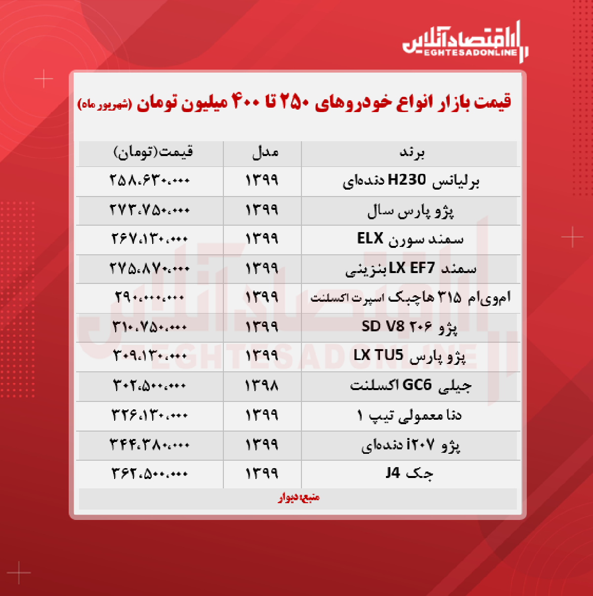 خودروهای ۲۵۰ تا ۴۰۰ میلیون تومان بازار + جدول خودروهای ۲۵۰ تا ۴۰۰ میلیون تومان بازار + جدول