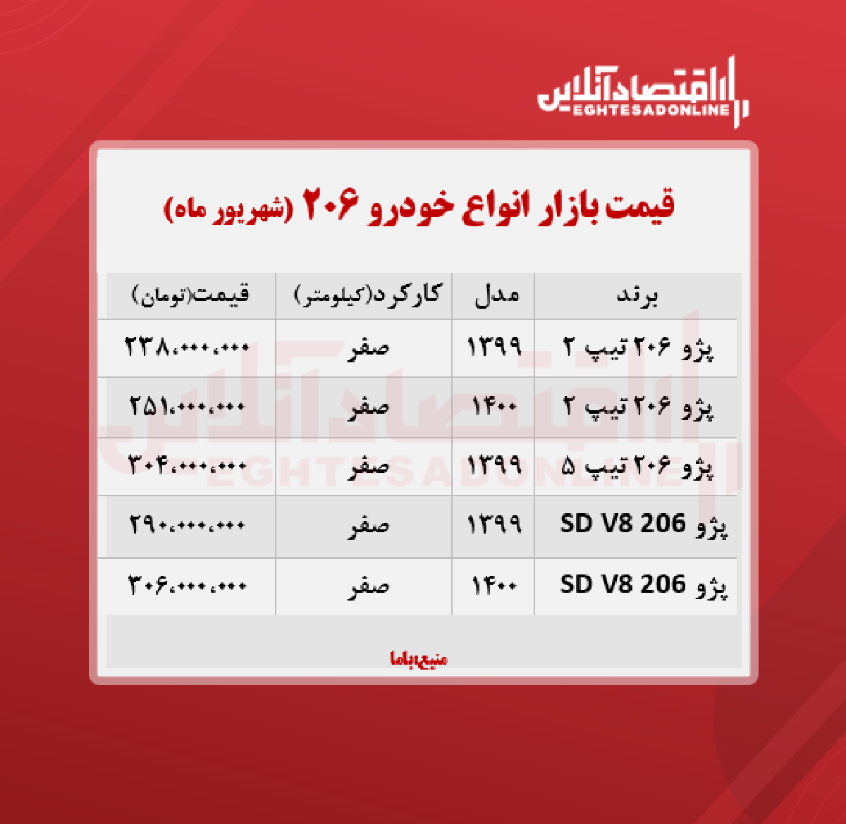 قیمت انواع ۲۰۶ در تهران + جدول قیمت انواع ۲۰۶ در تهران + جدول
