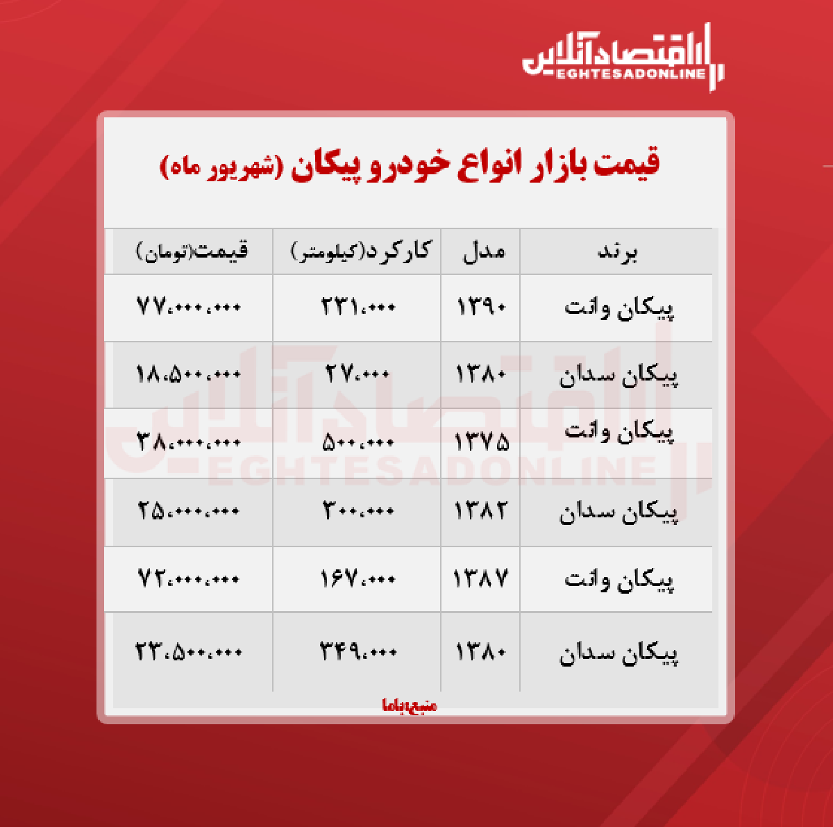 قیمت روز پیکان + جدول قیمت روز پیکان + جدول