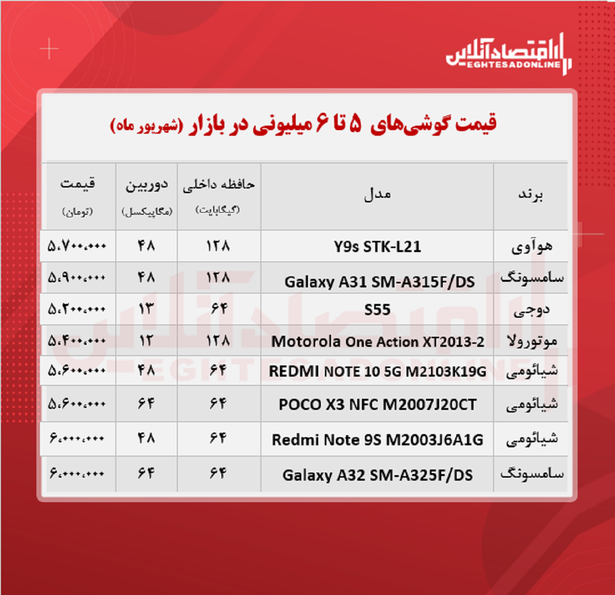 قیمت گوشی (محدوده ۶ میلیون تومان) قیمت گوشی (محدوده ۶ میلیون تومان)
