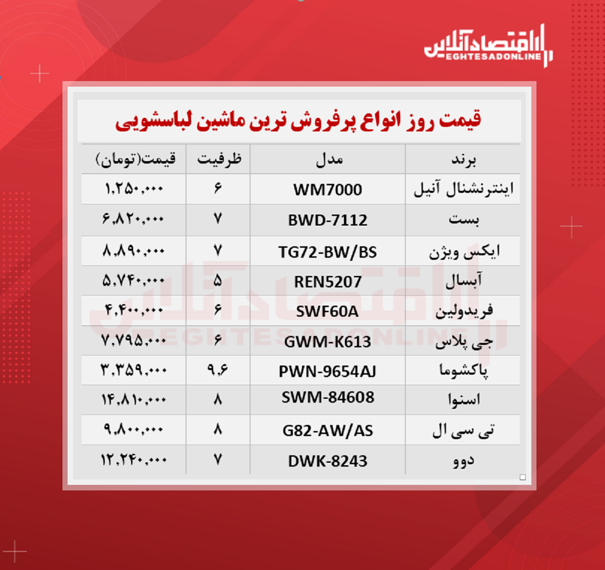 پر فروش ترین مدل های ماشین لباسشویی (شهریور۱۴۰۰) پر فروش ترین مدل های ماشین لباسشویی (شهریور۱۴۰۰)
