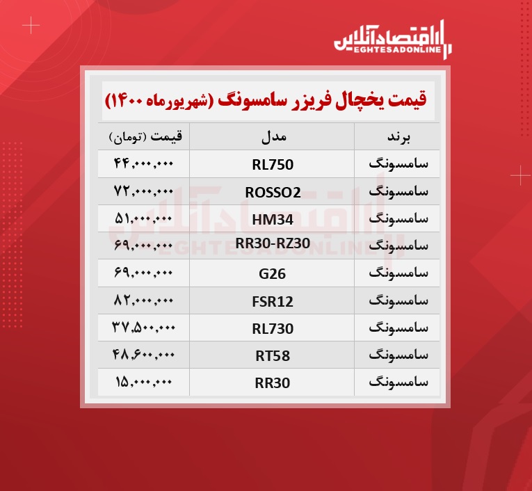 یخچال فریزر سامسونگ چند؟ / ۱۲شهریورماه یخچال فریزر سامسونگ چند؟ / ۱۲شهریورماه