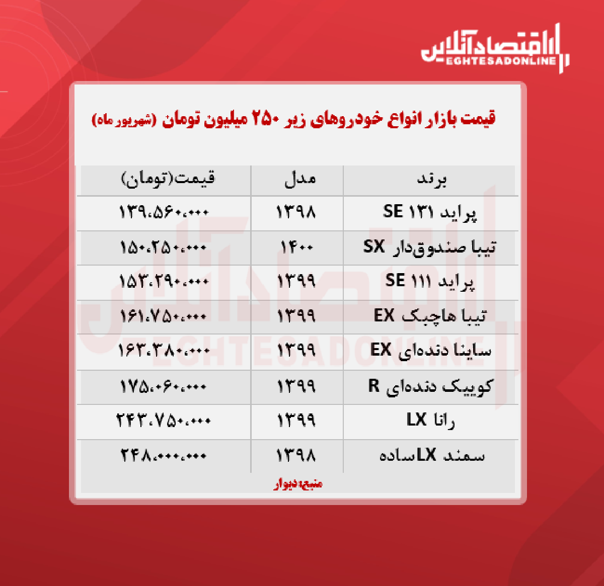 خودروهای زیر ۲۵۰ میلیون تومان + جدول خودروهای زیر ۲۵۰ میلیون تومان + جدول