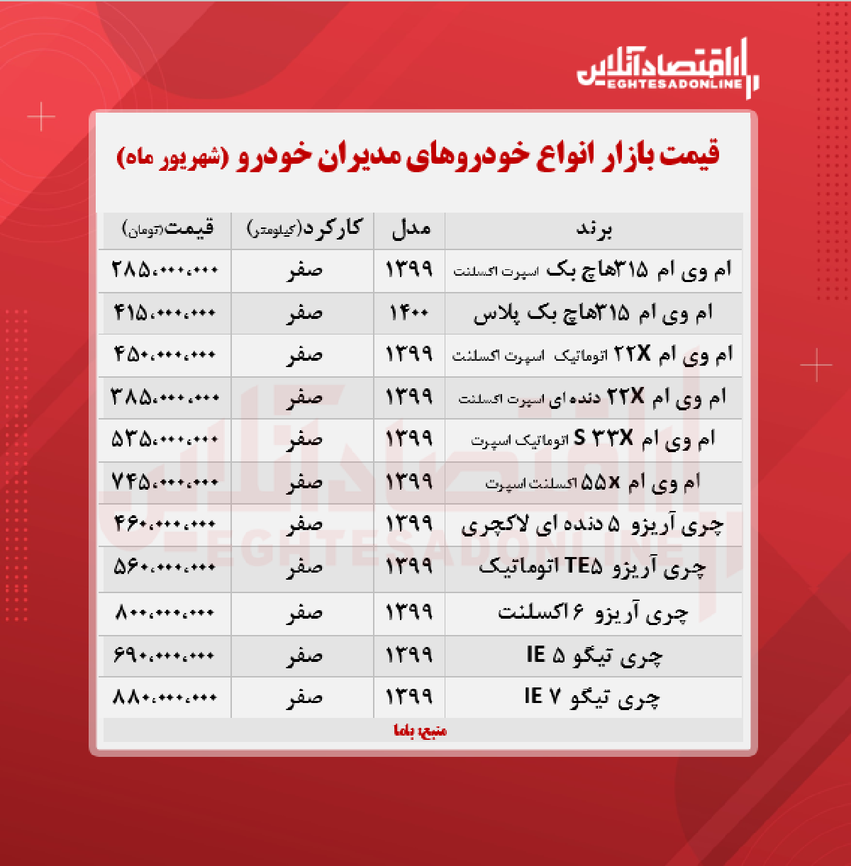 قیمت تیگو ۵ مدیران خودرو + جدول قیمت تیگو ۵ مدیران خودرو + جدول