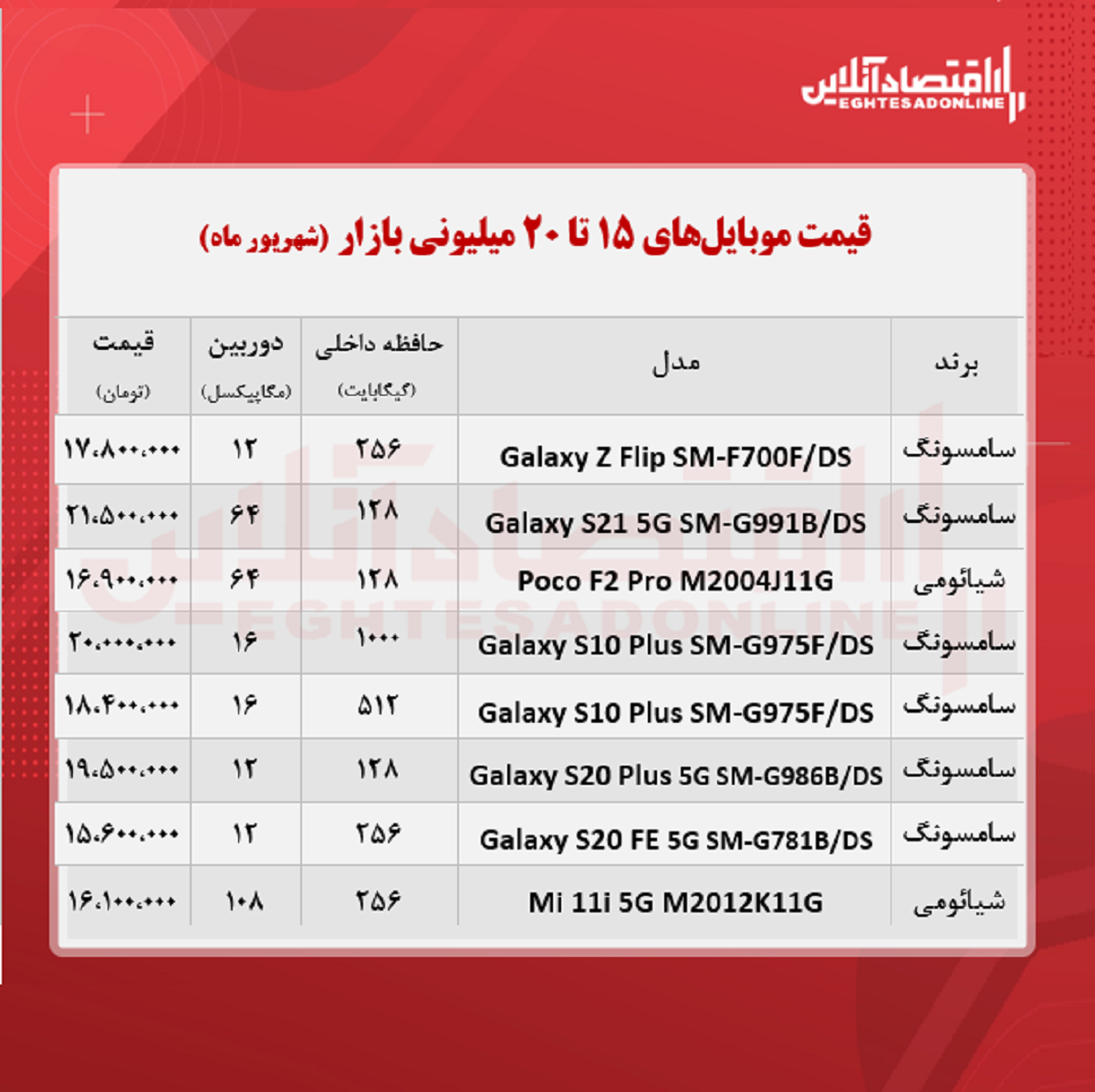 قیمت گوشی (محدوده ۲۰ میلیون تومان) قیمت گوشی (محدوده ۲۰ میلیون تومان)