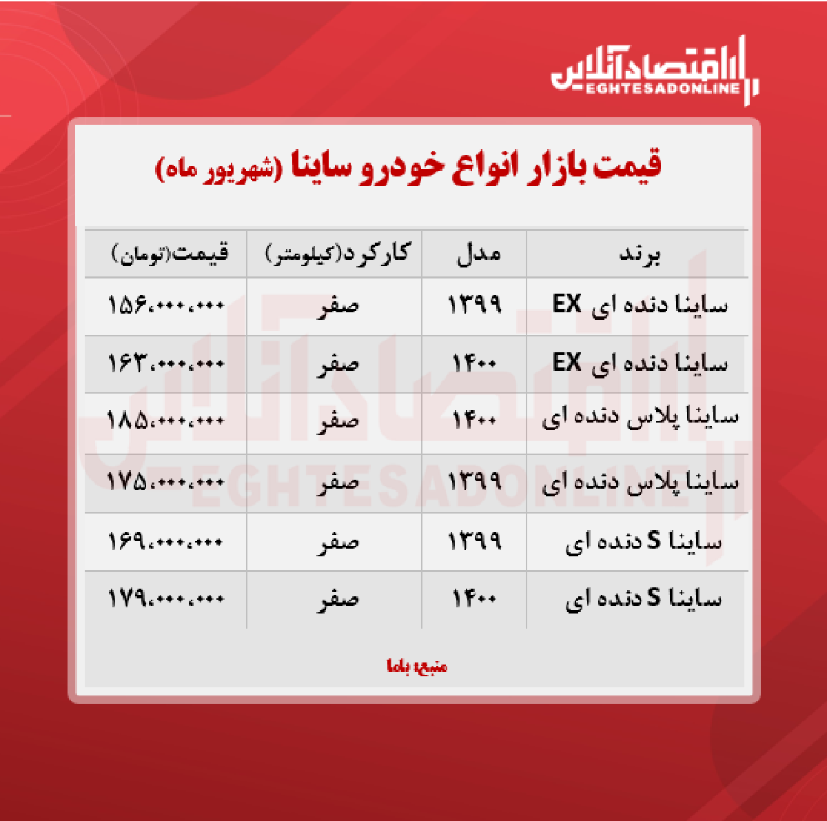 جدیدترین قیمت ساینا در پایتخت + جدول