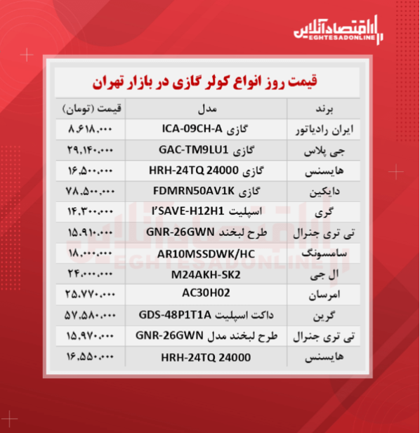 قیمت جدید کولر گازی (شهریور ۱۴۰۰) قیمت جدید کولر گازی (شهریور ۱۴۰۰)