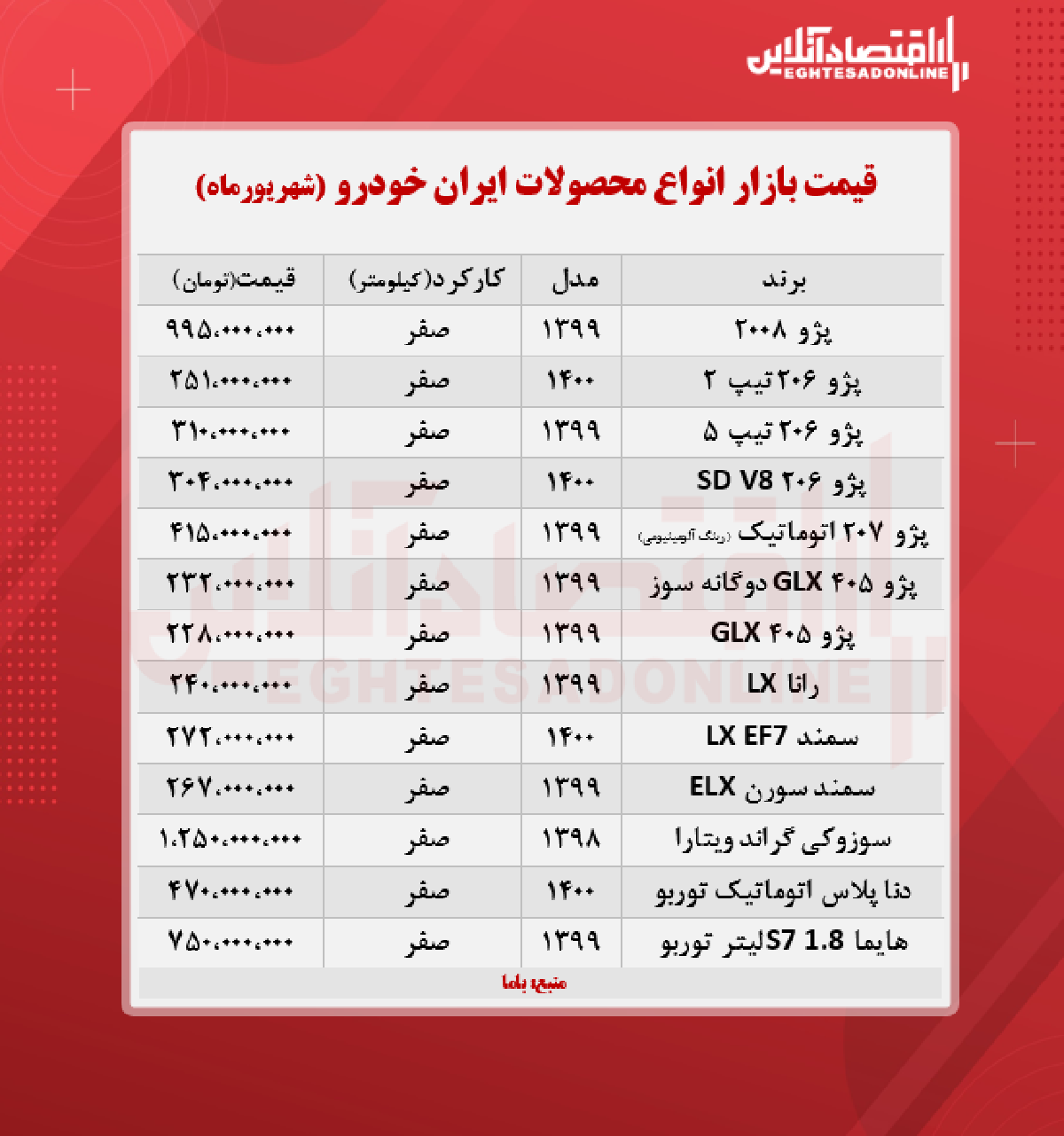 جدیدترین قیمت محصولات ایران خودرو + جدول جدیدترین قیمت محصولات ایران خودرو + جدول