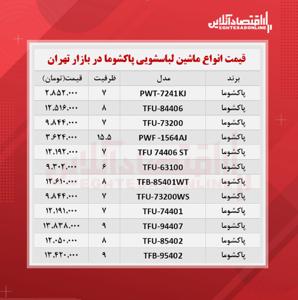 قیمت ماشین لباسشویی پاکشوما در بازار؟ + جدول قیمت ماشین لباسشویی پاکشوما در بازار؟ + جدول