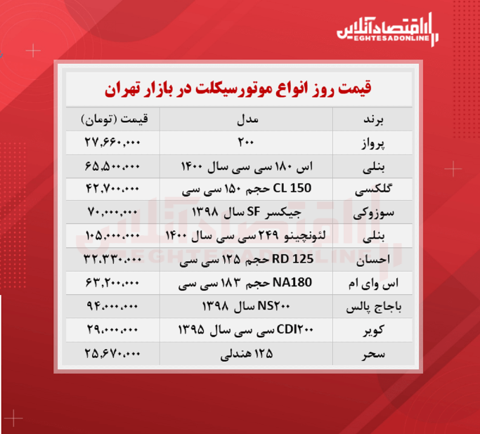 قیمت جدید موتورسیکلت + جدول