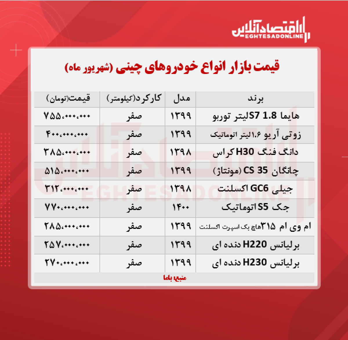 خودروهای چینی در بازار تهران چند؟ + جدول خودروهای چینی در بازار تهران چند؟ + جدول