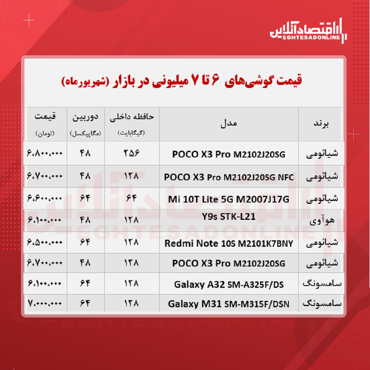 قیمت گوشی (محدوده ۷ میلیون تومان) قیمت گوشی (محدوده ۷ میلیون تومان)