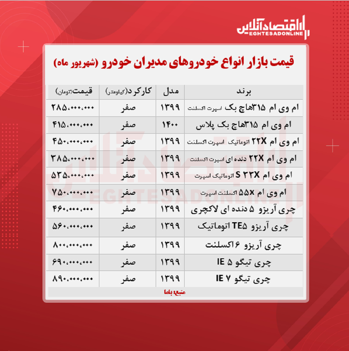 قیمت جدید محصولات مدیران خودرو + جدول قیمت جدید محصولات مدیران خودرو + جدول