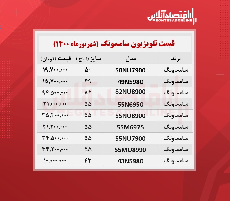 قیمت تلویزیون سامسونگ /۱۴شهریورماه قیمت تلویزیون سامسونگ /۱۴شهریورماه